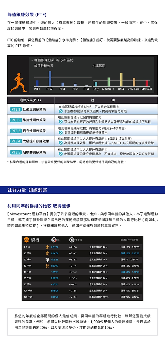 SUUNTO Traverse 健行、徒步、登山越野及運動鍛鍊GPS腕錶