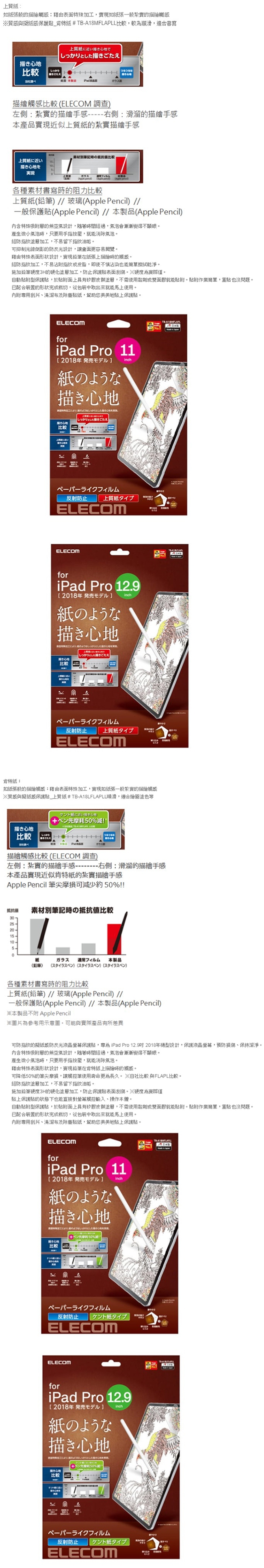 ELECOM iPad Pro擬紙感保護貼-11吋肯特