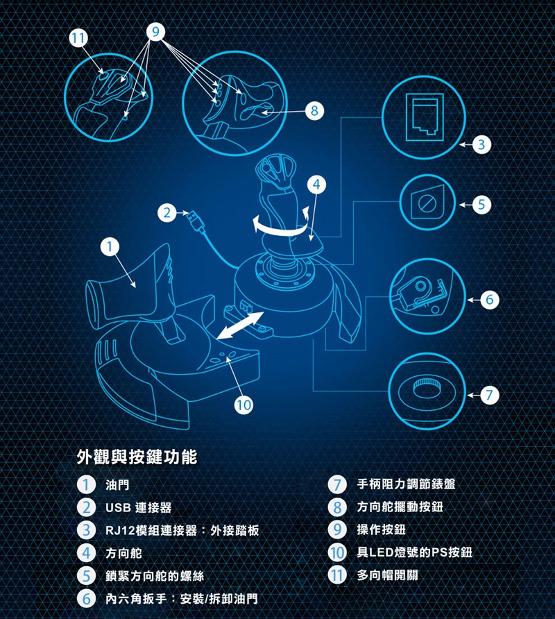 Thrustmaster T.Flight Hotas 4 飛行搖桿(空戰奇兵7特仕版)