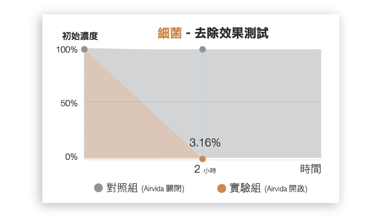 ible Airvida L1 穿戴款隨身空氣清淨機 星耀黑/尊爵白/都會粉