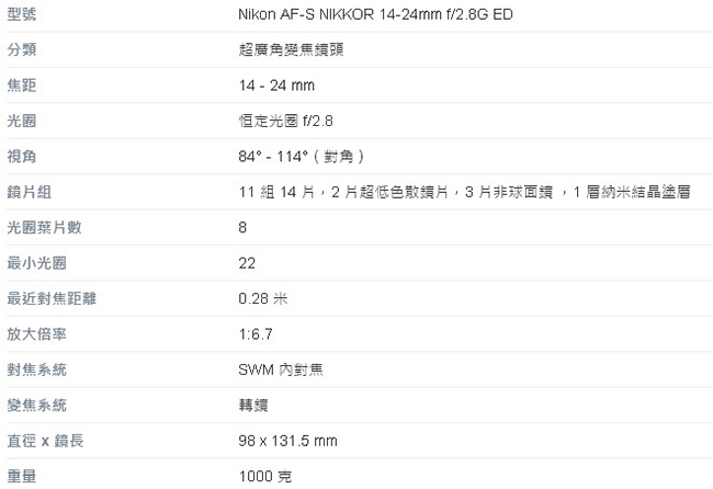 Nikon AF-S 14-24mm f/2.8G ED*(平輸)