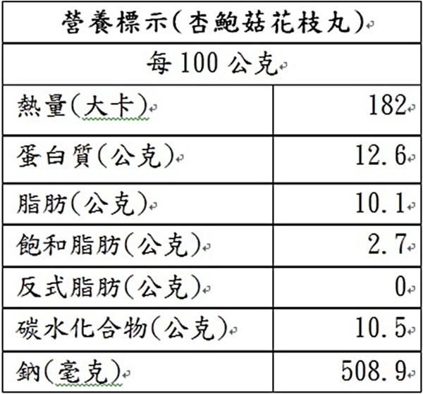 海瑞摃丸‧杏鮑菇花枝丸(600g±10g/包，共三包)