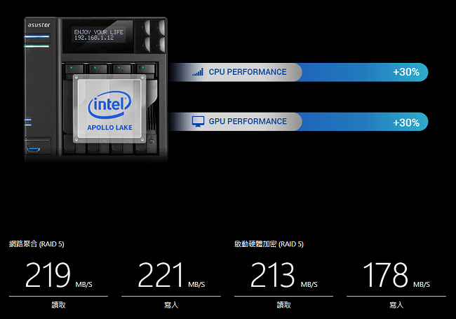 【促銷組合】華芸 AS6404T 網路儲存伺服器+WD 紅標 4TB*4