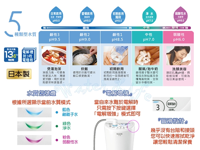 Panasonic國際牌鹼性離子整水器TK-AS46-WTA