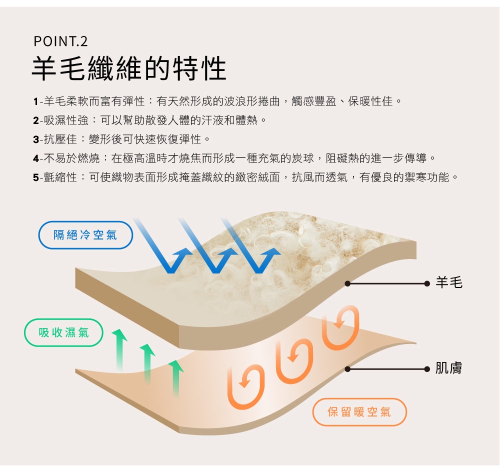 MONTAGUT 抗菌混紡羊毛被(135x195CM)