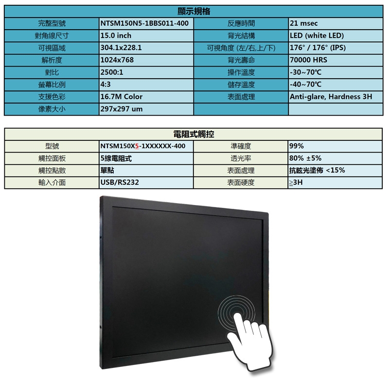 Nextech M系列 15吋 電阻式觸控螢幕