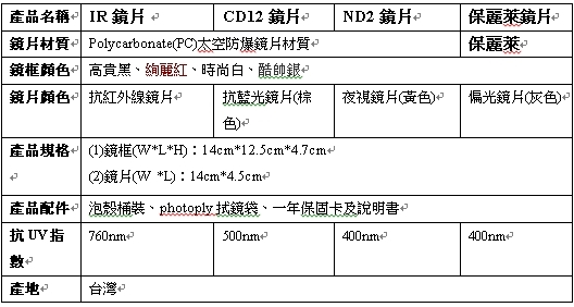 台灣PHOTOPLY 大聯盟多功能可掀蓋4合1太陽鏡絢麗紅