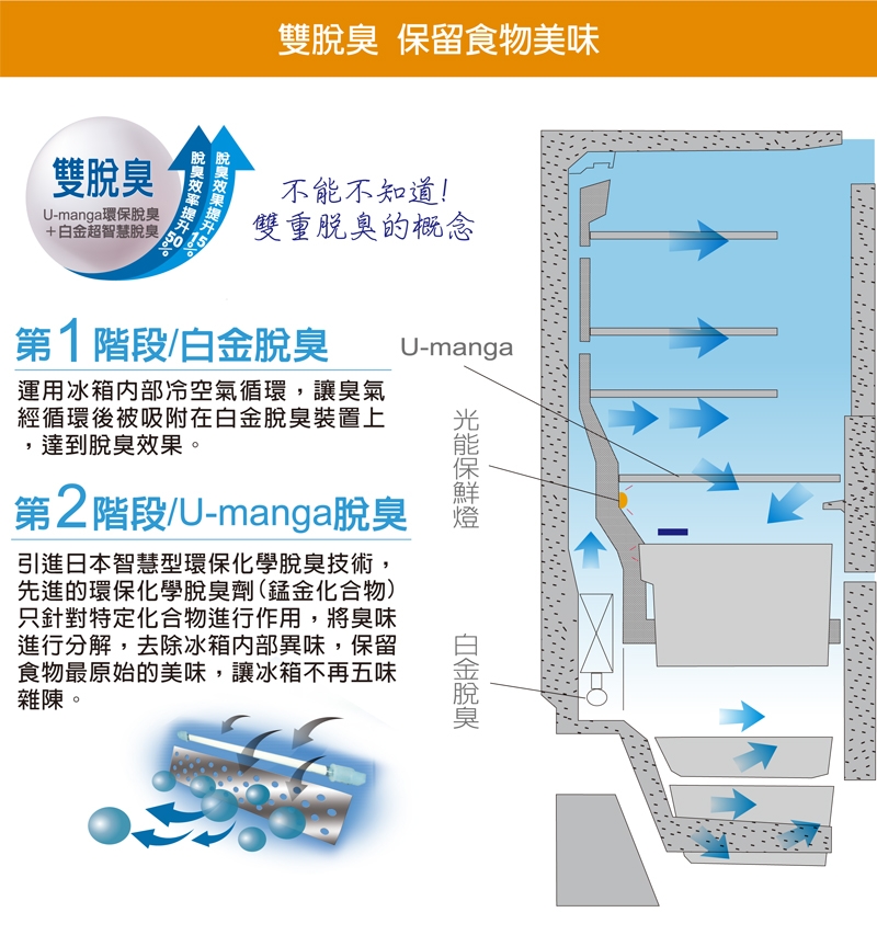 福利品 SAMPO聲寶 340L 4級定頻2門電冰箱 SR-L34G(S2)