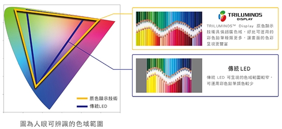 SONY 3D藍光播放器 BDP-S5500