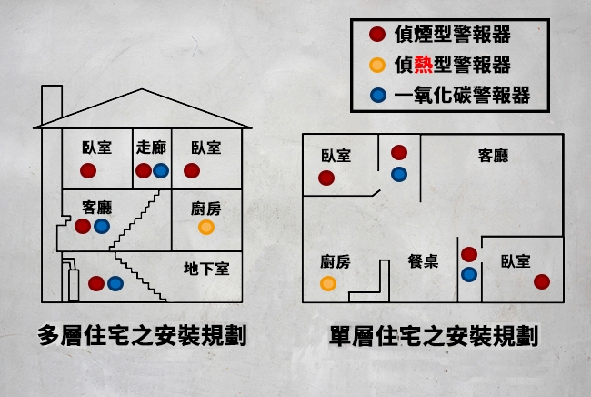 【防災專家】二入組 偵煙型 火災警報器 消防署認證 住警器 附雙面膠及掛勾