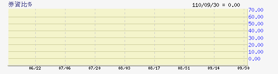 樺晟 3202 資券變化 奇摩股市