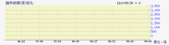 樺晟 3202 資券變化 奇摩股市