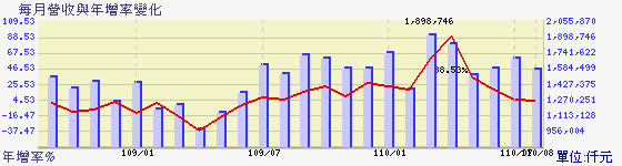 9934成霖研究報告 Rachelay