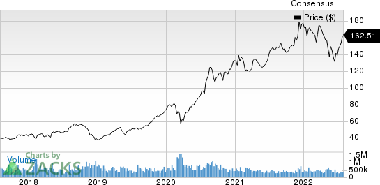 Carlisle Companies Incorporated Price and Consensus