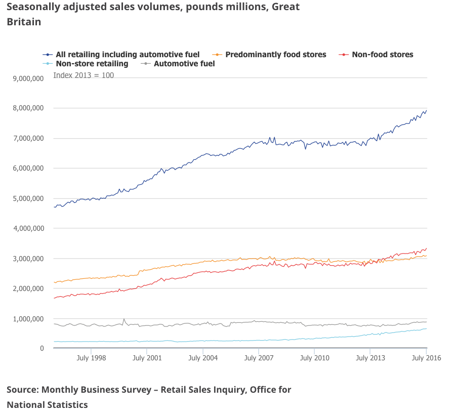 UK retail sales