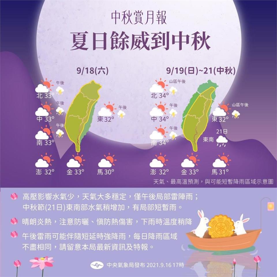 快新聞／中秋連假晴朗炎熱！氣象局：適合賞月　留意午後雷陣雨