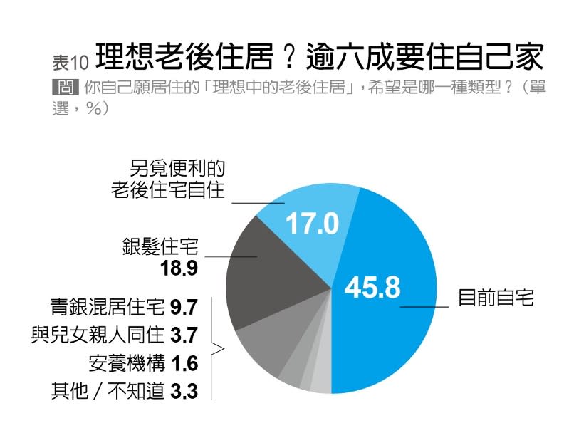 編輯部製表