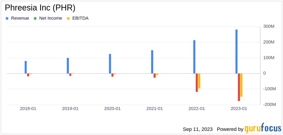 Phreesia Inc (PHR): A Deep Dive into Its Performance Potential