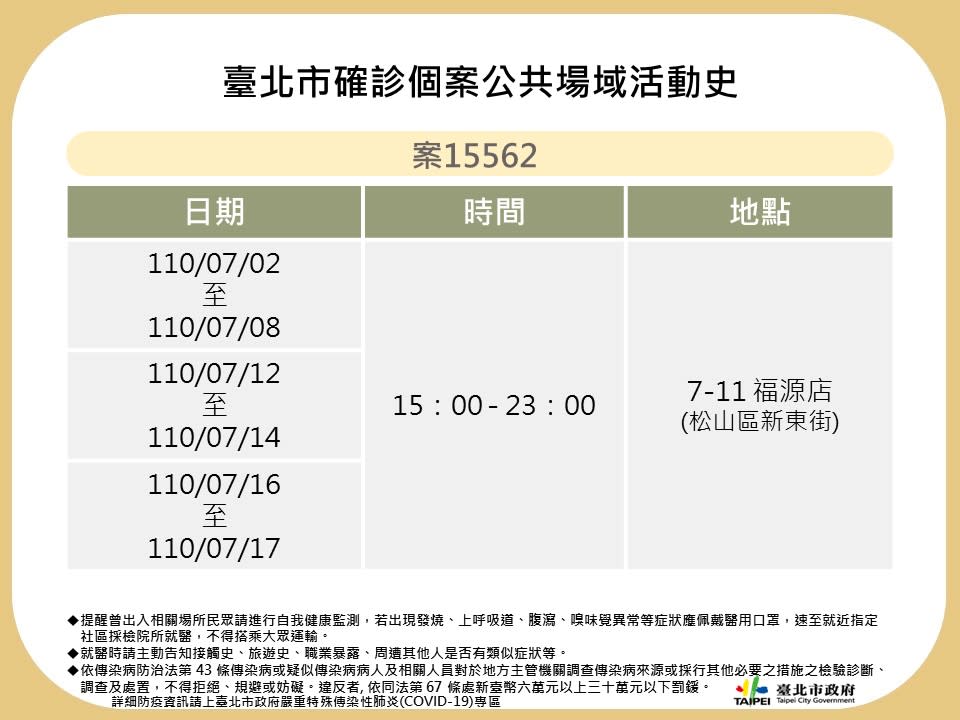 台北市確診個案15562公共場域活動史。（圖／台北市政府）