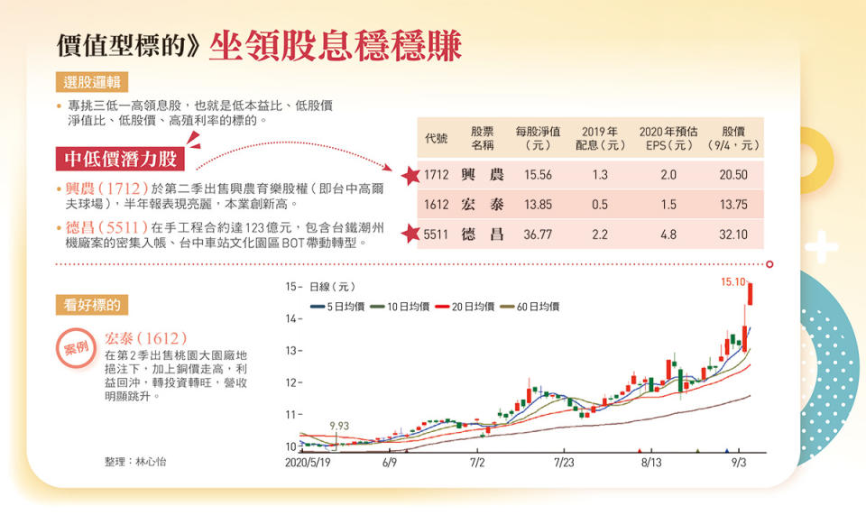 價值型標的