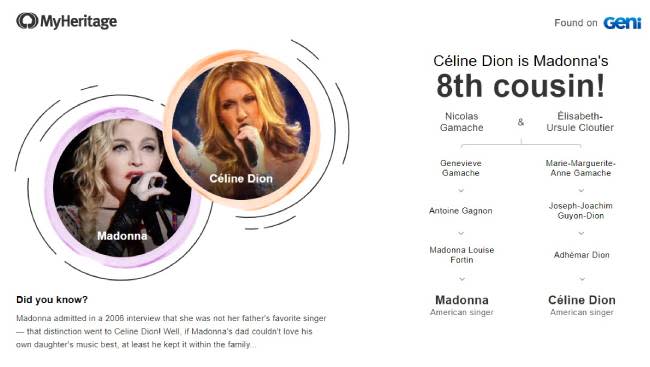 madonna-famous-relative-celine-dion