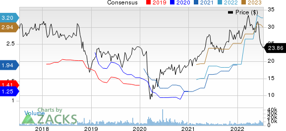 Univar Solutions Inc. Price and Consensus