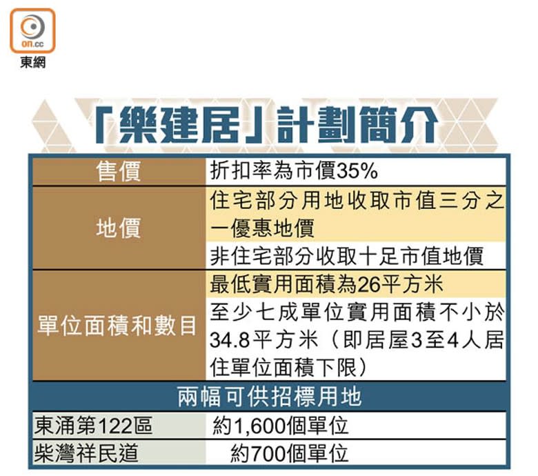 「樂建居」計劃簡介