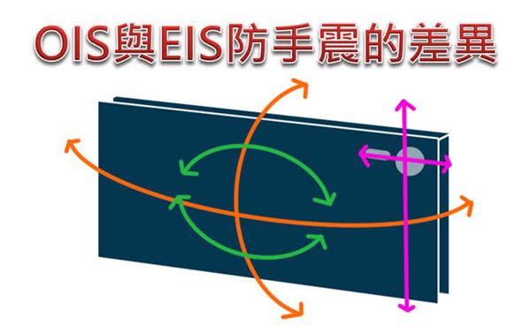 手機相機OIS與EIS防手震的差別