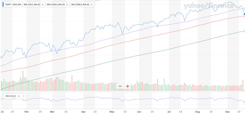 Key technical levels for the S&P 500 have now come into play thanks to spate of negative headlines. 