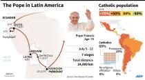 The Pope's route on his Latin American trip, July 5 - 12