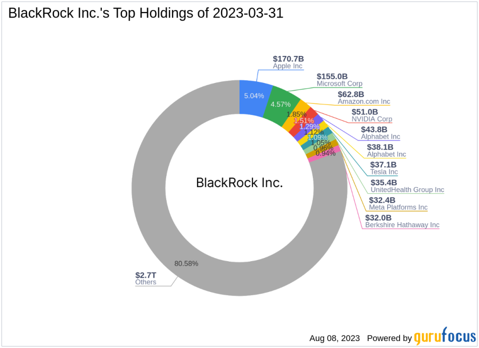 BlackRock Inc. Acquires Significant Stake in The Toro Co.