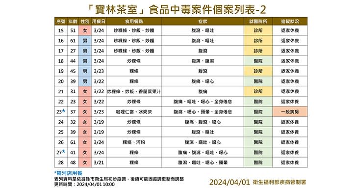 （圖片提供／衛生福利部疾管署提供）