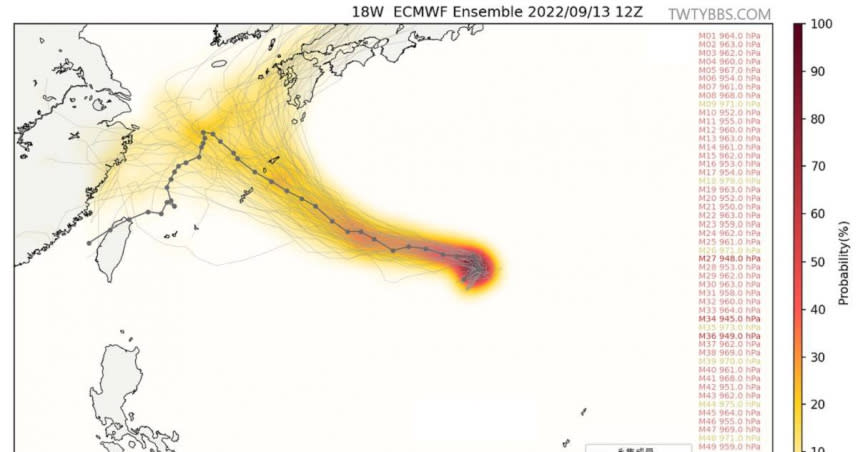 第14號颱風南瑪都被歐洲預報有可能南墜台灣。（圖／翻攝自台灣颱風論壇｜天氣特急）