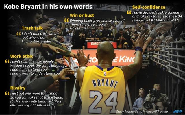 Kobe Bryant ends legendary career with a bang – The Campanile