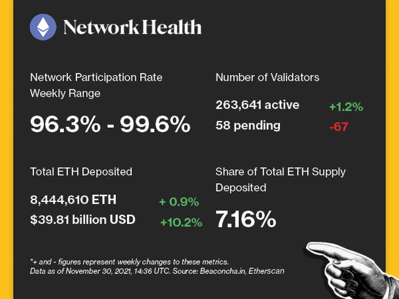 (Beaconcha.in, Etherscan)