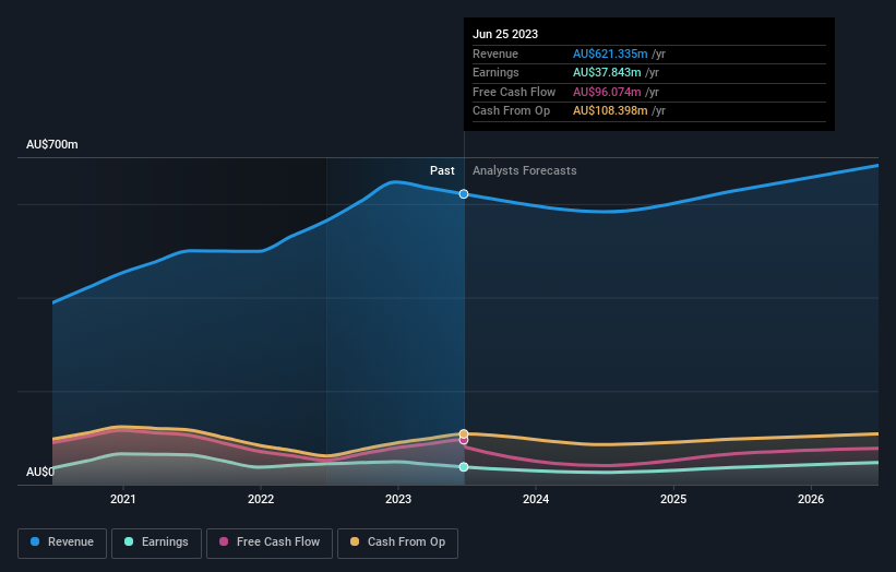 earnings-and-revenue-growth