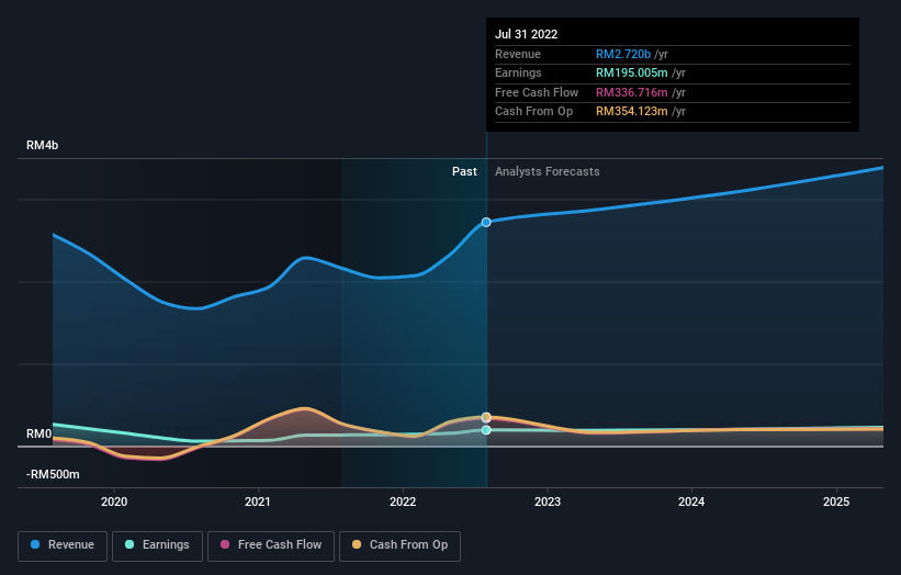 earnings-and-revenue-growth