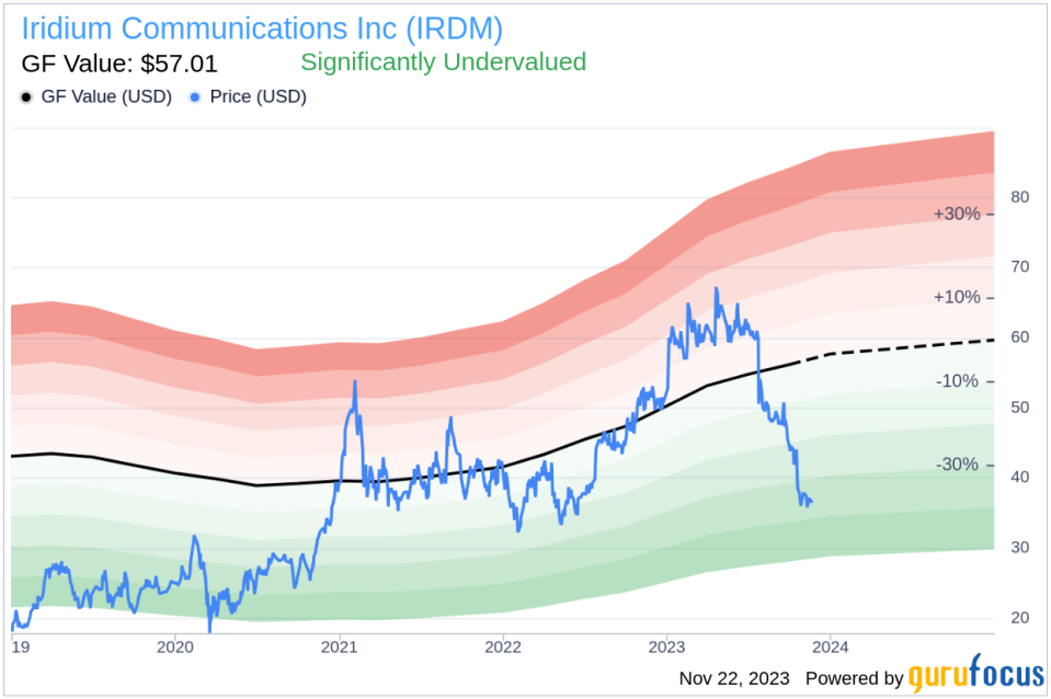 Insider Buying: CEO Matthew Desch Acquires 28,000 Shares of Iridium Communications Inc (IRDM)