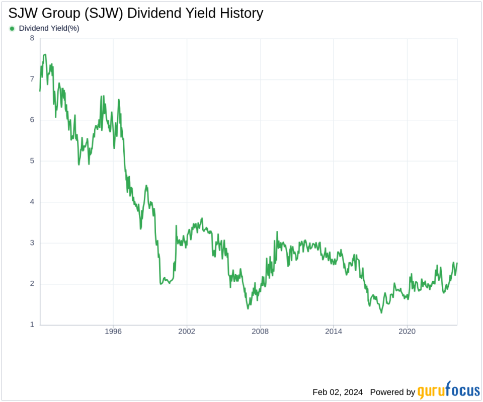 SJW Group's Dividend Analysis