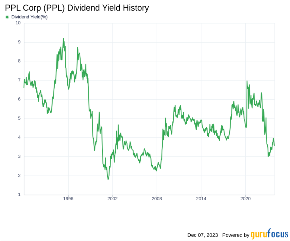 PPL Corp's Dividend Analysis