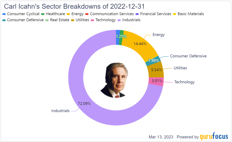 Carl Icahn Expands Southwest Gas Stake