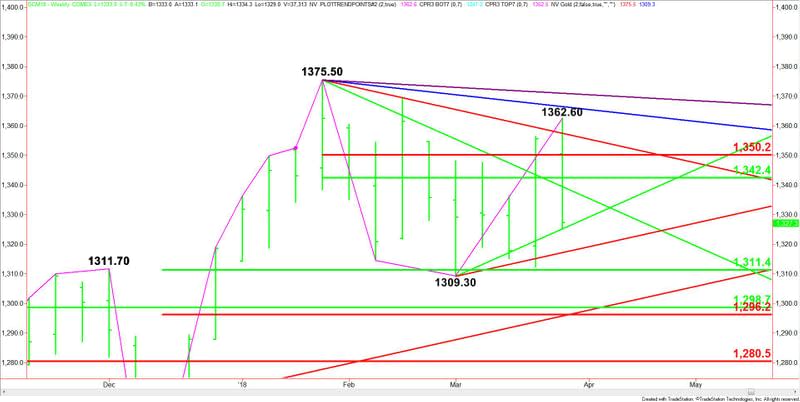 Comex Gold (Close-Up)