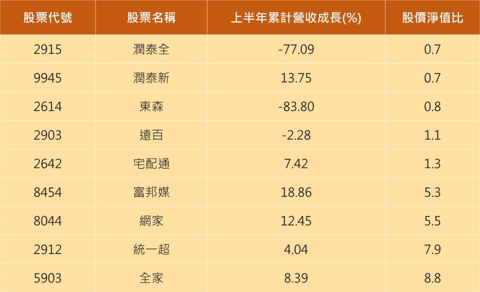 資料來源：CMoney