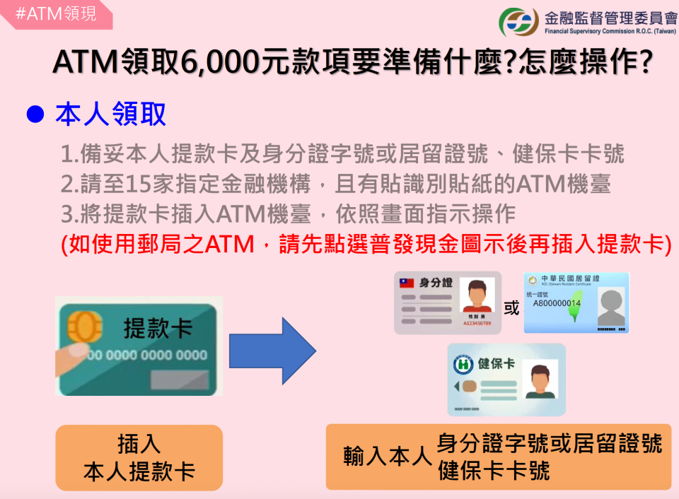 ATM領取6000元領現流程（圖／金管會提供）