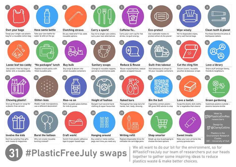 31 swaps that can help reduce waste