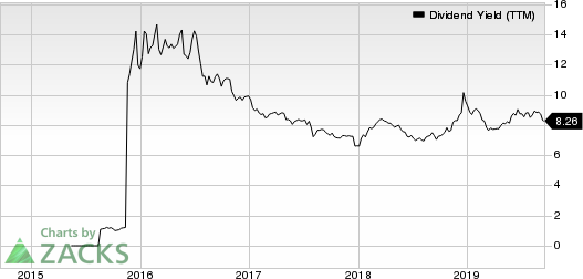 Fortress Transportation and Infrastructure Investors LLC Dividend Yield (TTM)