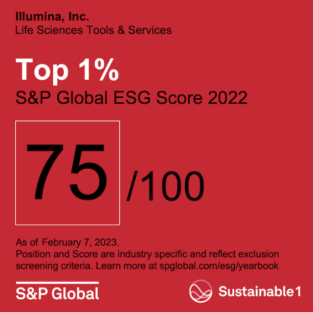 Illumina Receives Highest Distinction in the 2023 S&P Global