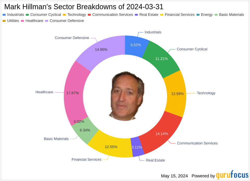 Mark Hillman's Strategic Exits and Acquisitions in Q1 2024: Spotlight on ASML Holding NV