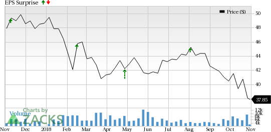 TransCanada (TRP) is seeing favorable earnings estimate revision activity and has a positive Zacks Earnings ESP heading into earnings season.