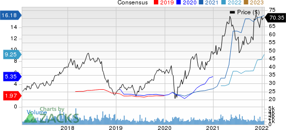 Boise Cascade, L.L.C. Price and Consensus